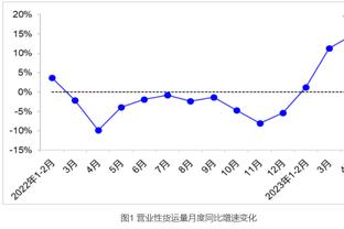 太聪明了少爷！戈贝尔刚想参与进攻 威少给他一下子砍戈贝尔！